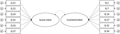 The Intentional Stance Test-2: How to Measure the Tendency to Adopt Intentional Stance Towards Robots